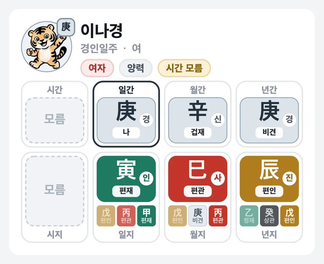 이나경 사주 원국 — 경인일주