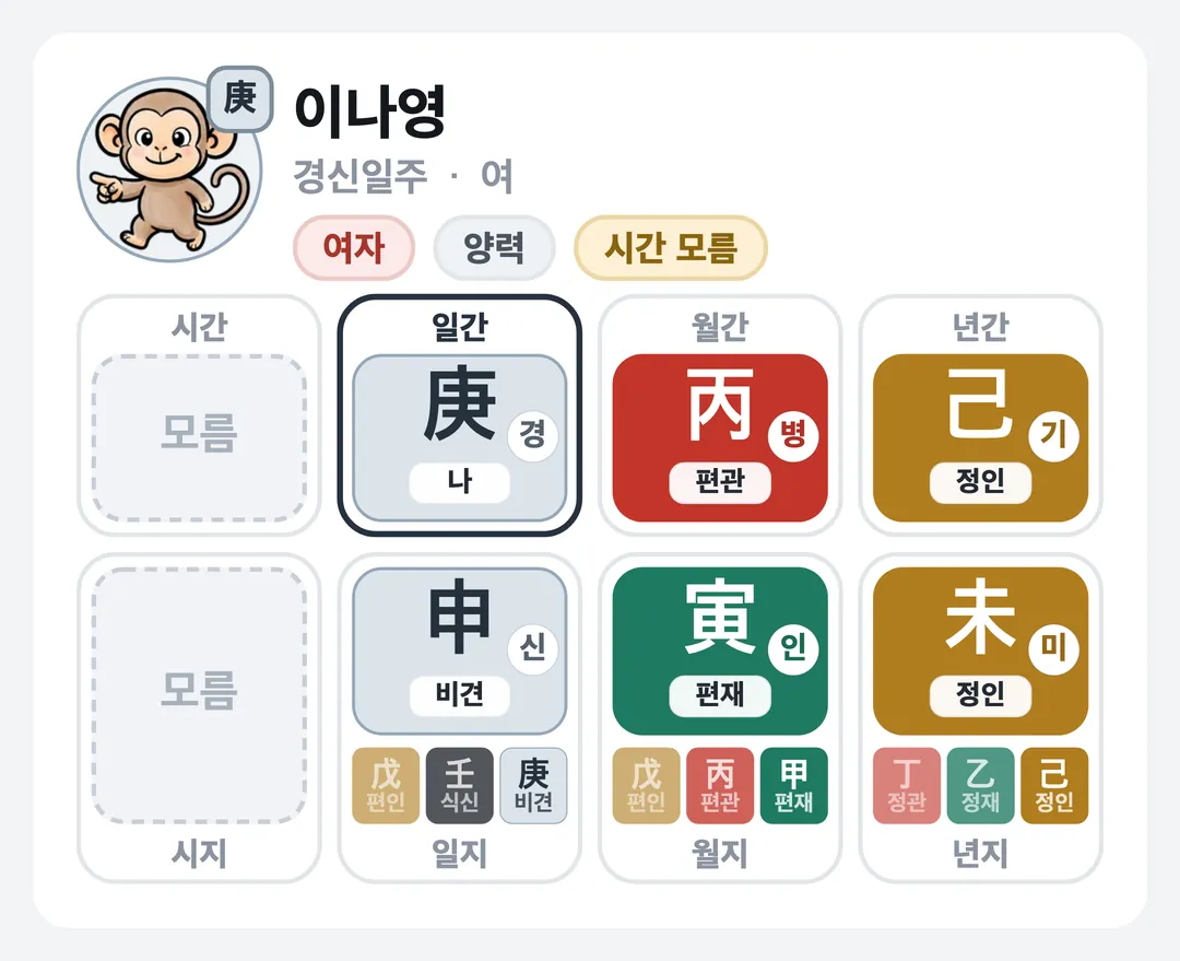 이나영 사주 원국 — 경신일주