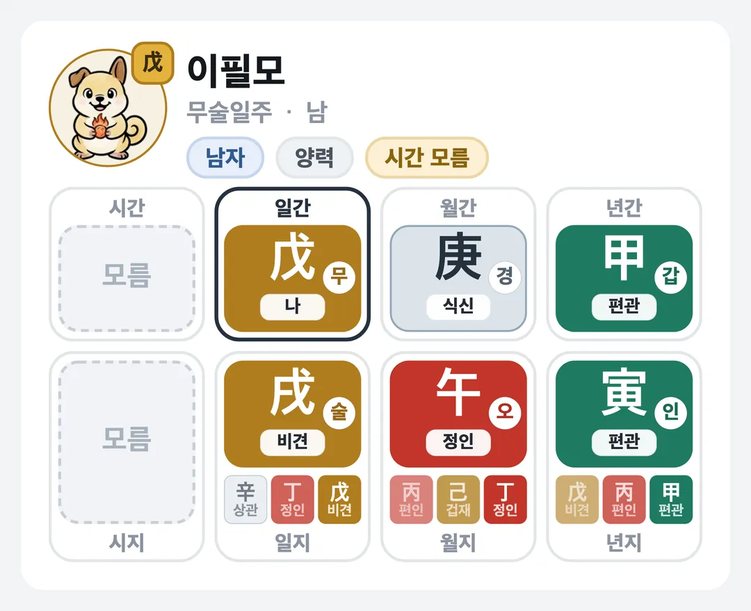 이필모 사주 원국 — 무술일주