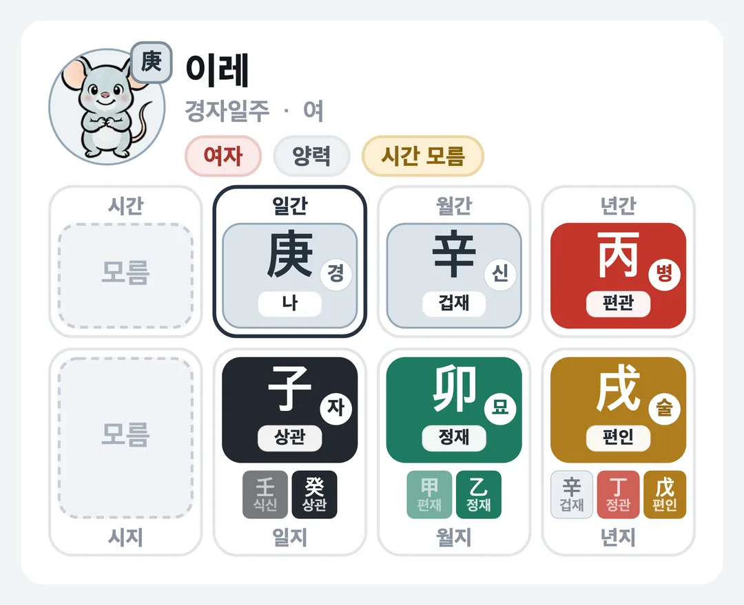 이레 사주 원국 — 경자일주