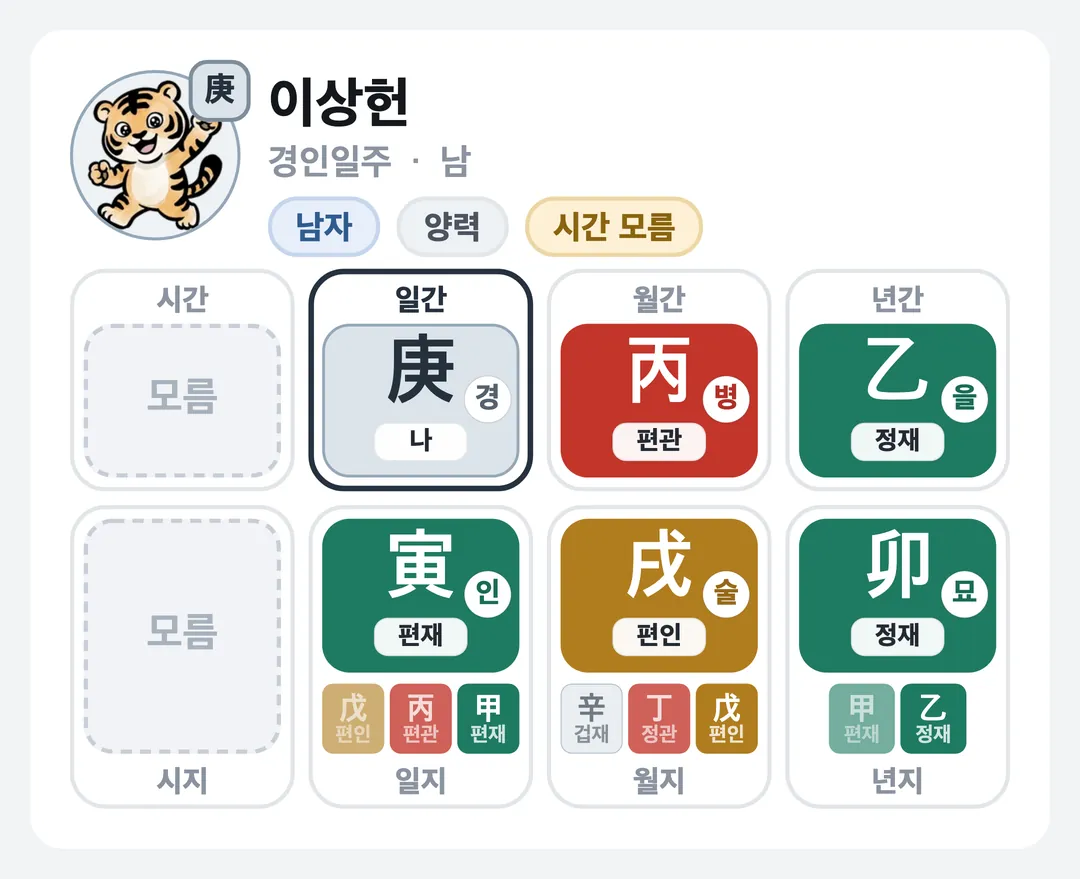 이상헌 사주 원국 — 경인일주