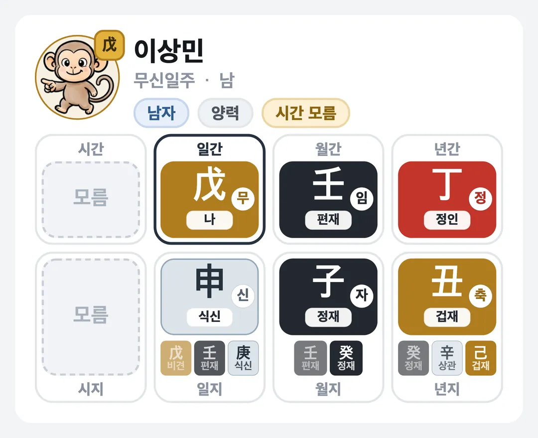 이상민 사주 원국 — 무신일주