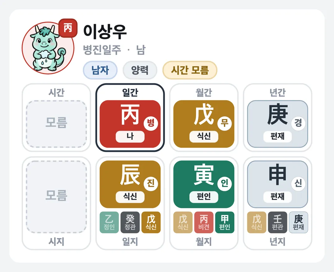 이상우 사주 원국 — 병진일주
