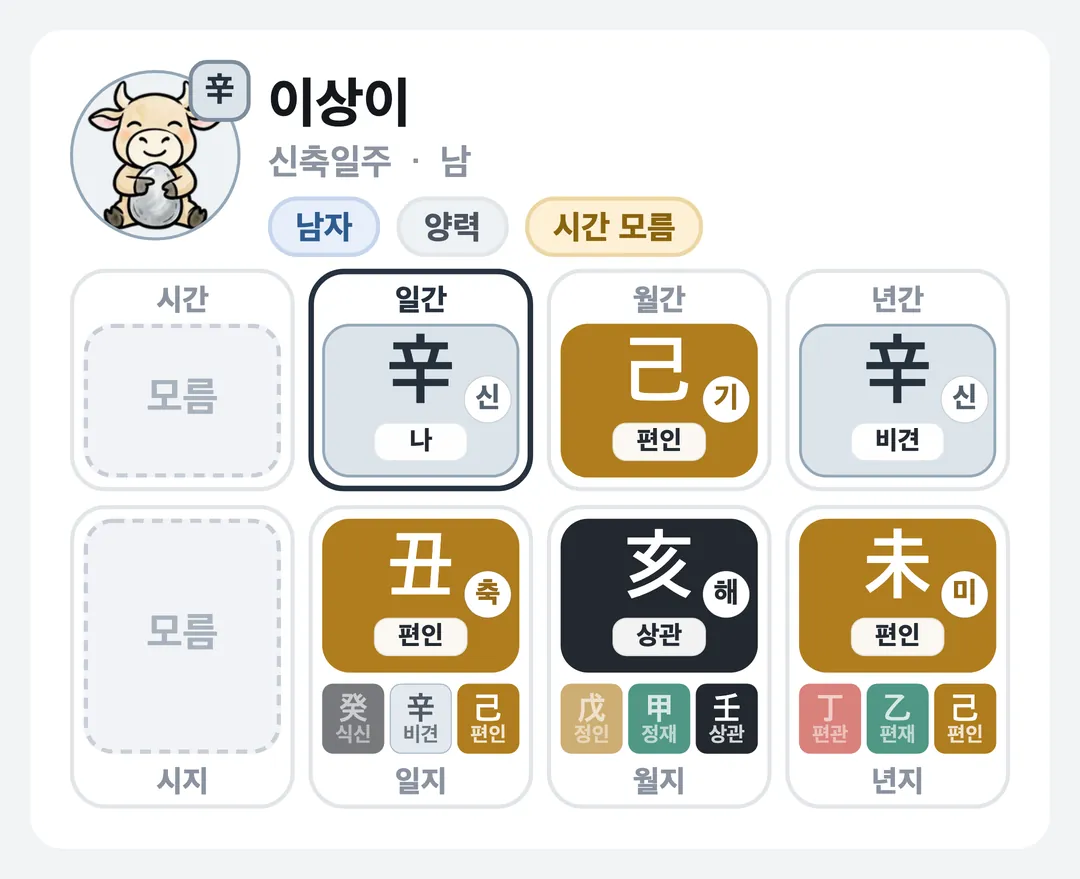 이상이 사주 원국 — 신축일주
