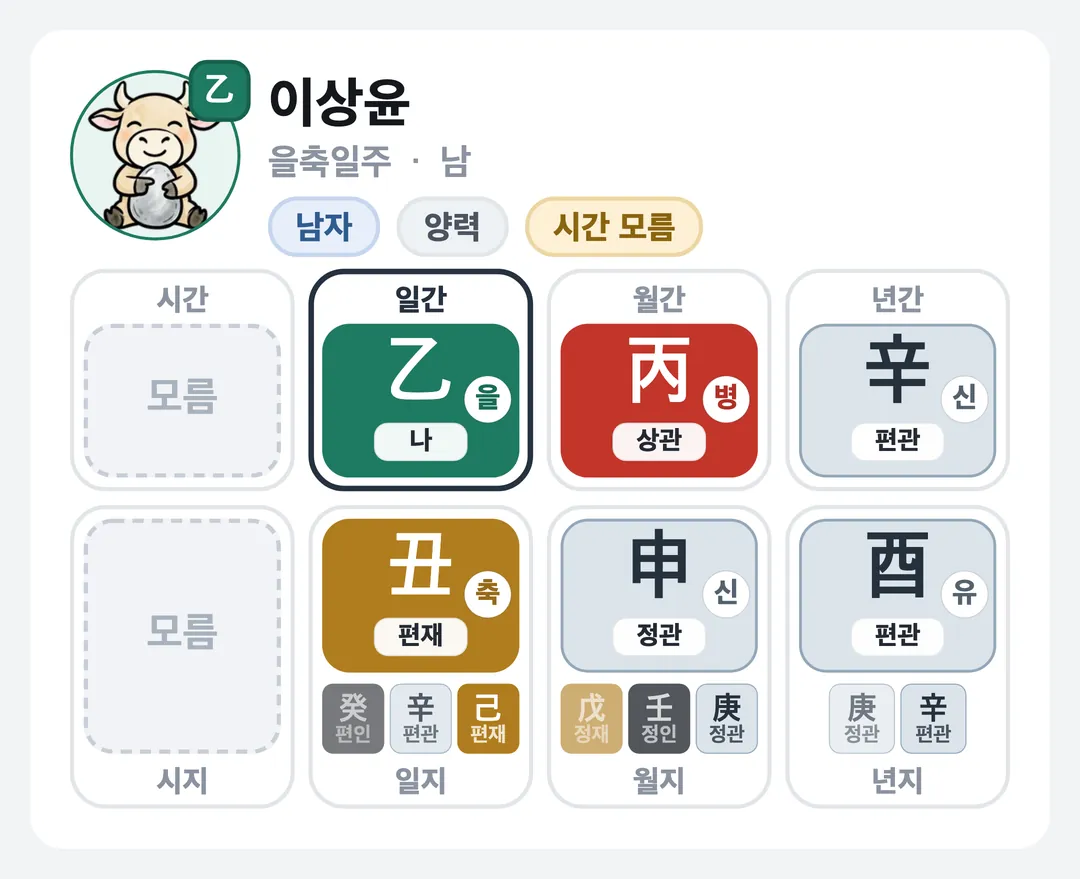 이상윤 사주 원국 — 을축일주