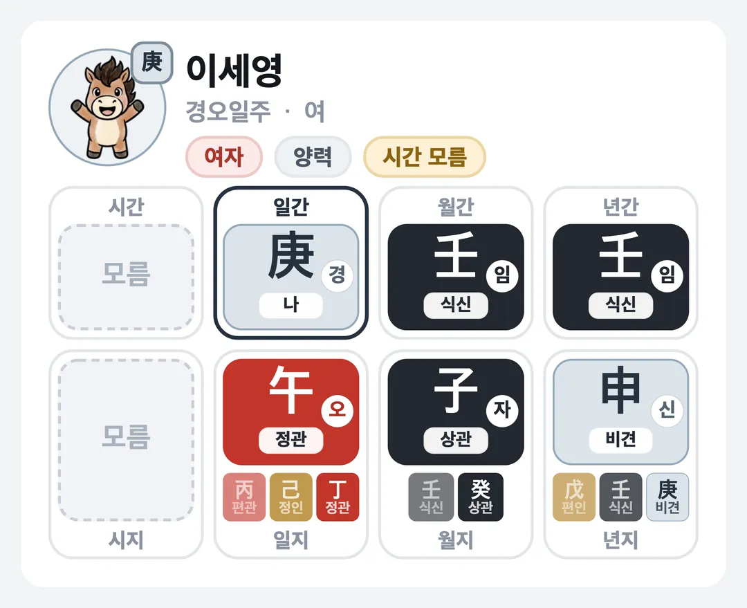 이세영 사주 원국 — 경오일주