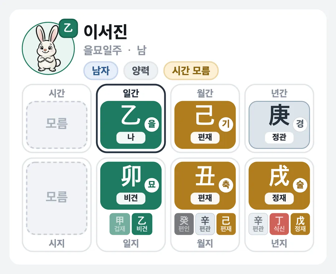 이서진 사주 원국 — 을묘일주