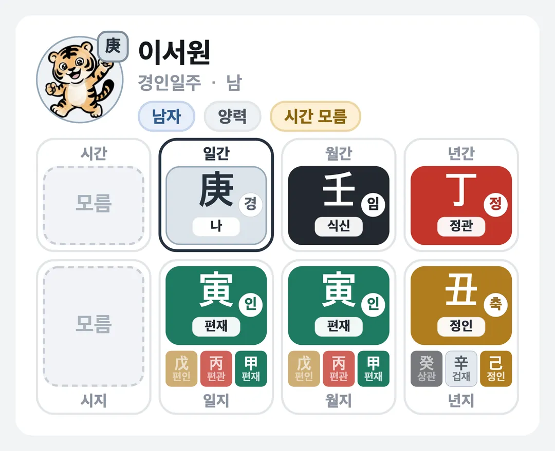 이서원 사주 원국 — 경인일주
