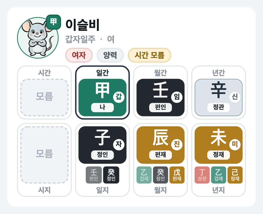 이슬비 사주 원국 — 갑자일주
