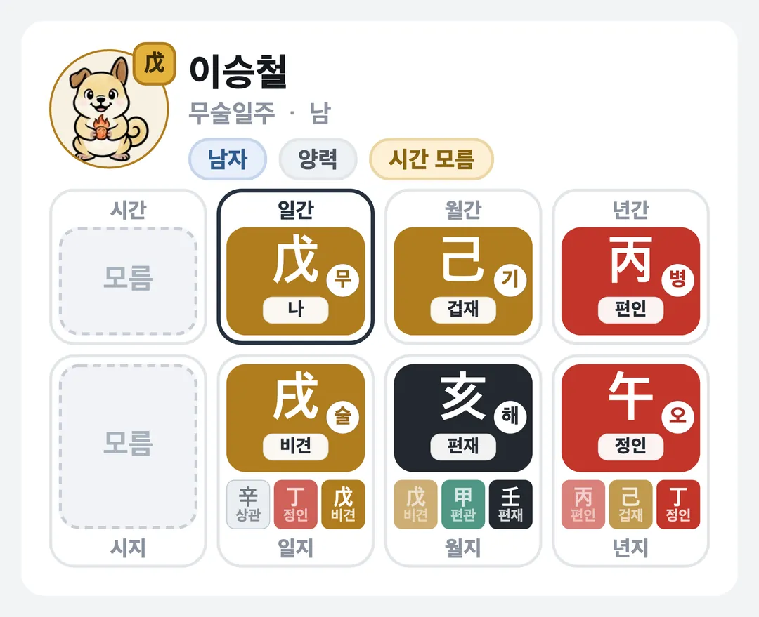 이승철 사주 원국 — 무술일주