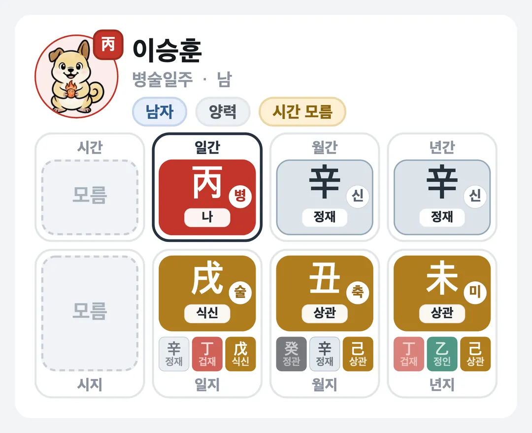 이승훈 사주 원국 — 병술일주