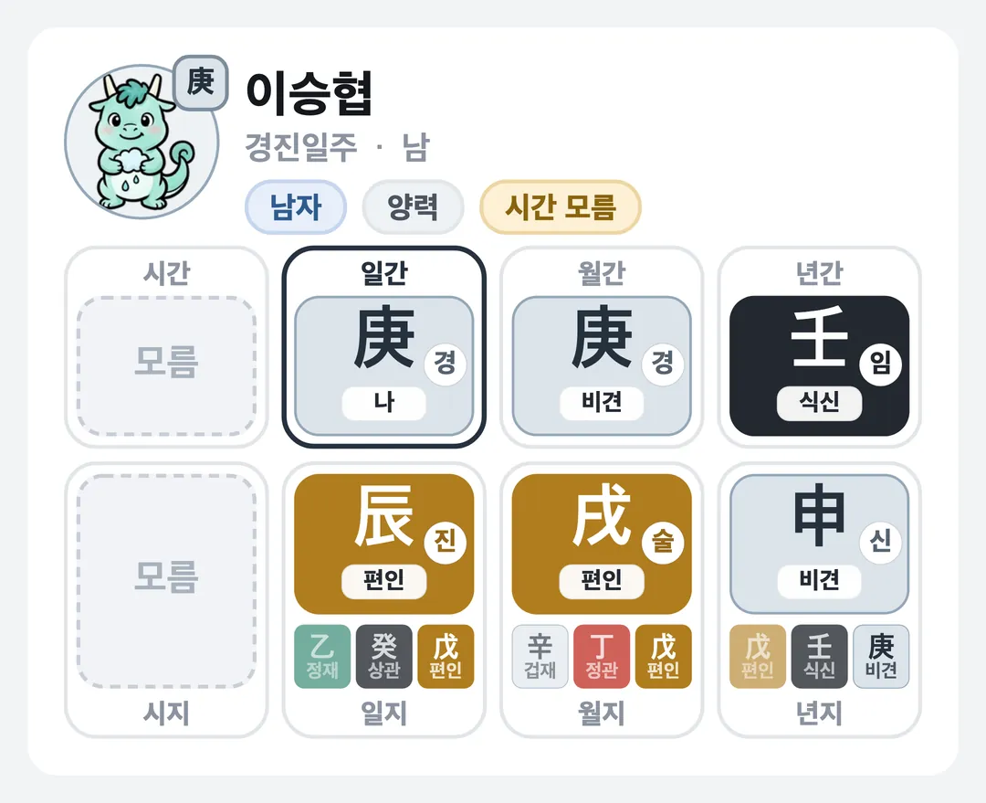 이승협 사주 원국 — 경진일주