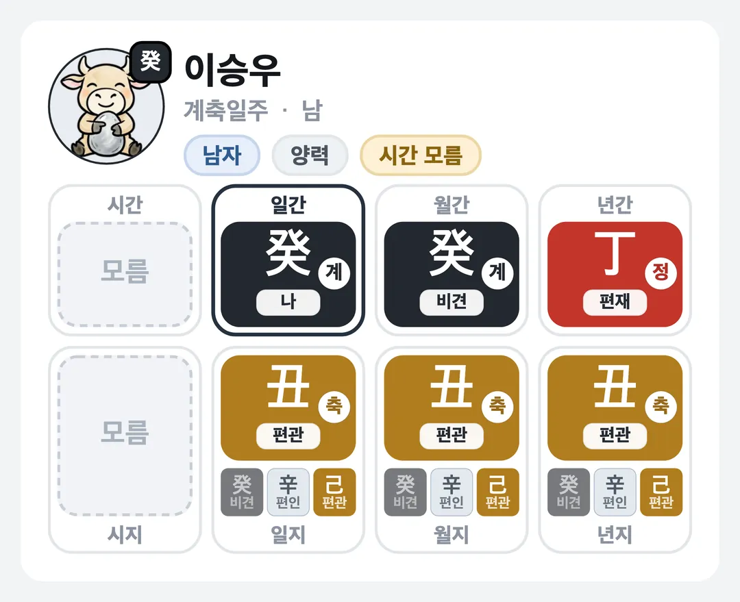 이승우 사주 원국 — 계축일주
