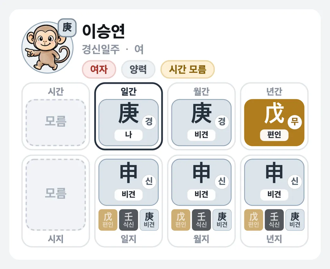 이승연 사주 원국 — 경신일주