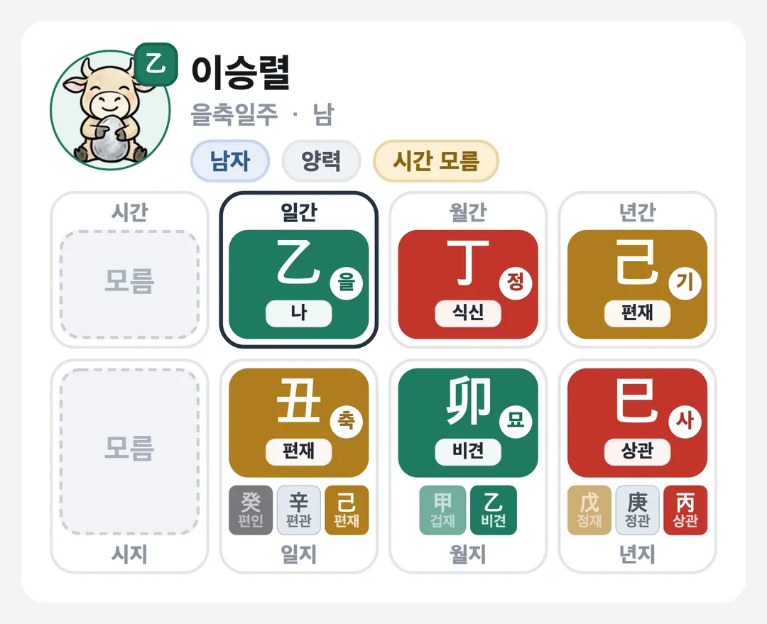 이승렬 사주 원국 — 을축일주