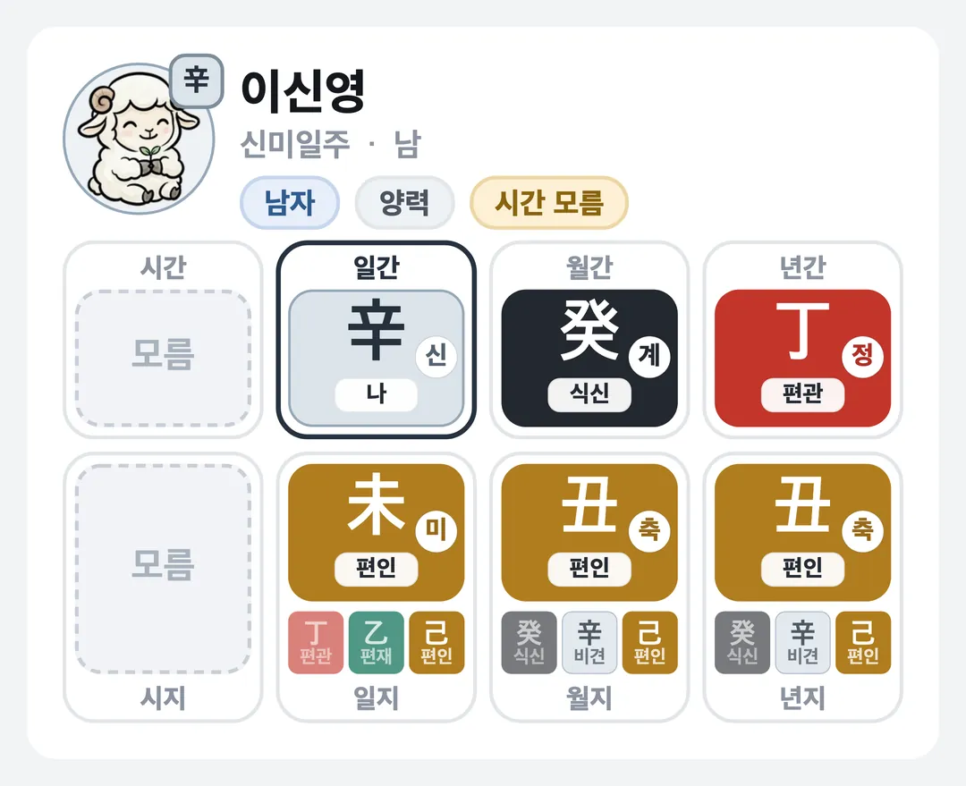 이신영 사주 원국 — 신미일주