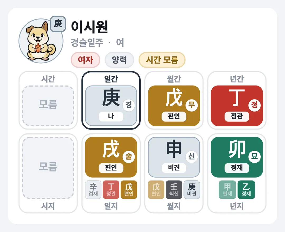 이시원 사주 원국 — 경술일주