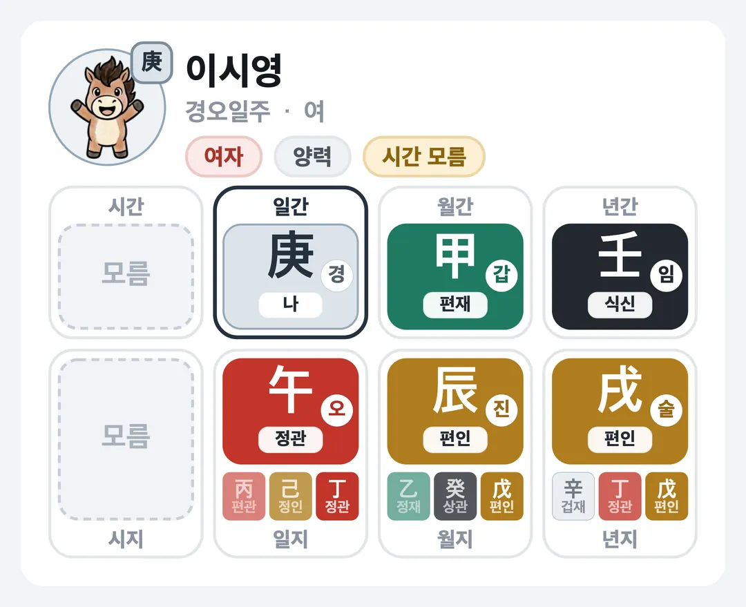 이시영 사주 원국 — 경오일주