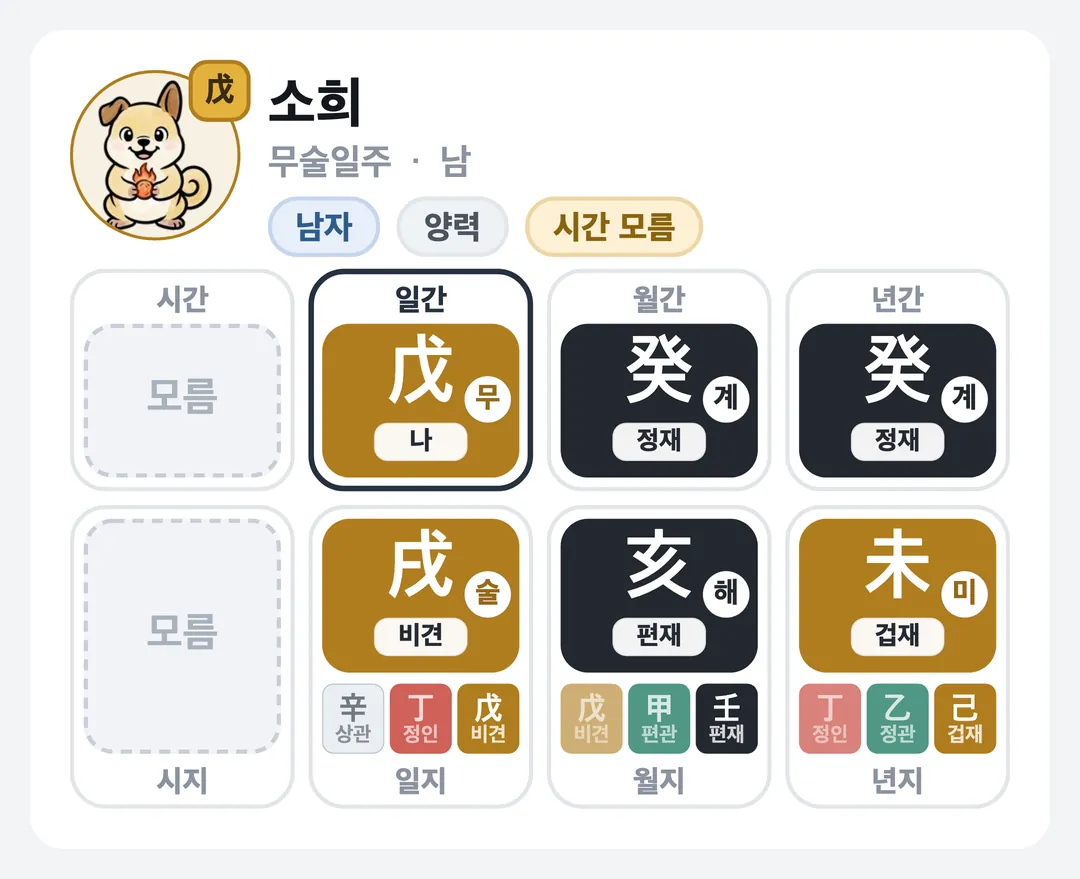 소희 사주 원국 — 무술일주