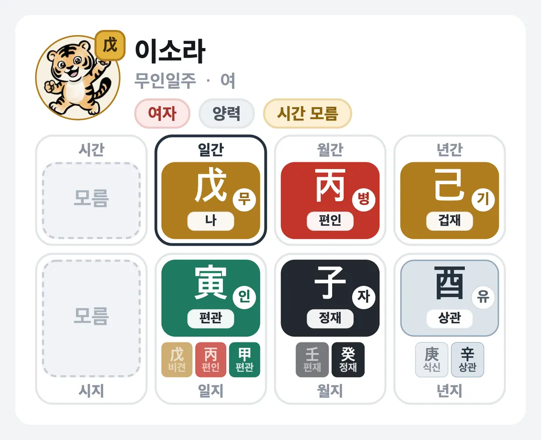 이소라 사주 원국 — 무인일주