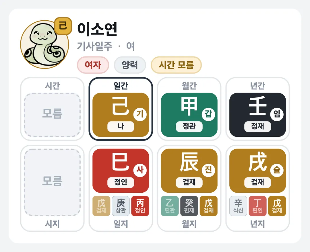 이소연 사주 원국 — 기사일주