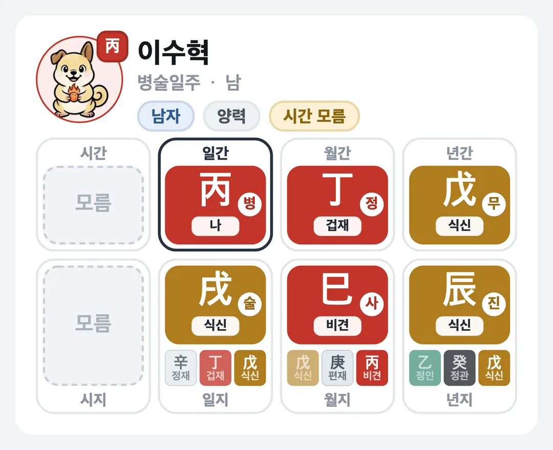 이수혁 사주 원국 — 병술일주