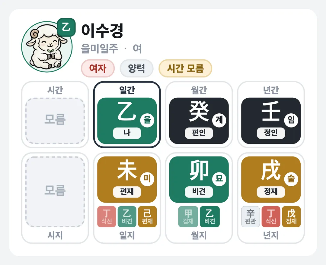 이수경 사주 원국 — 을미일주