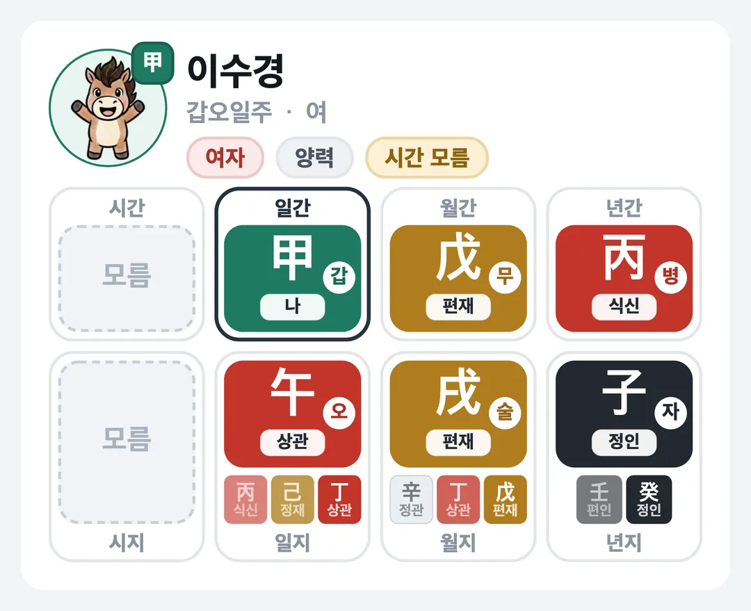 이수경 사주 원국 — 갑오일주