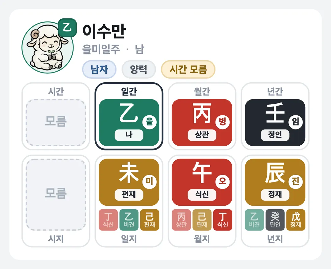 이수만 사주 원국 — 을미일주