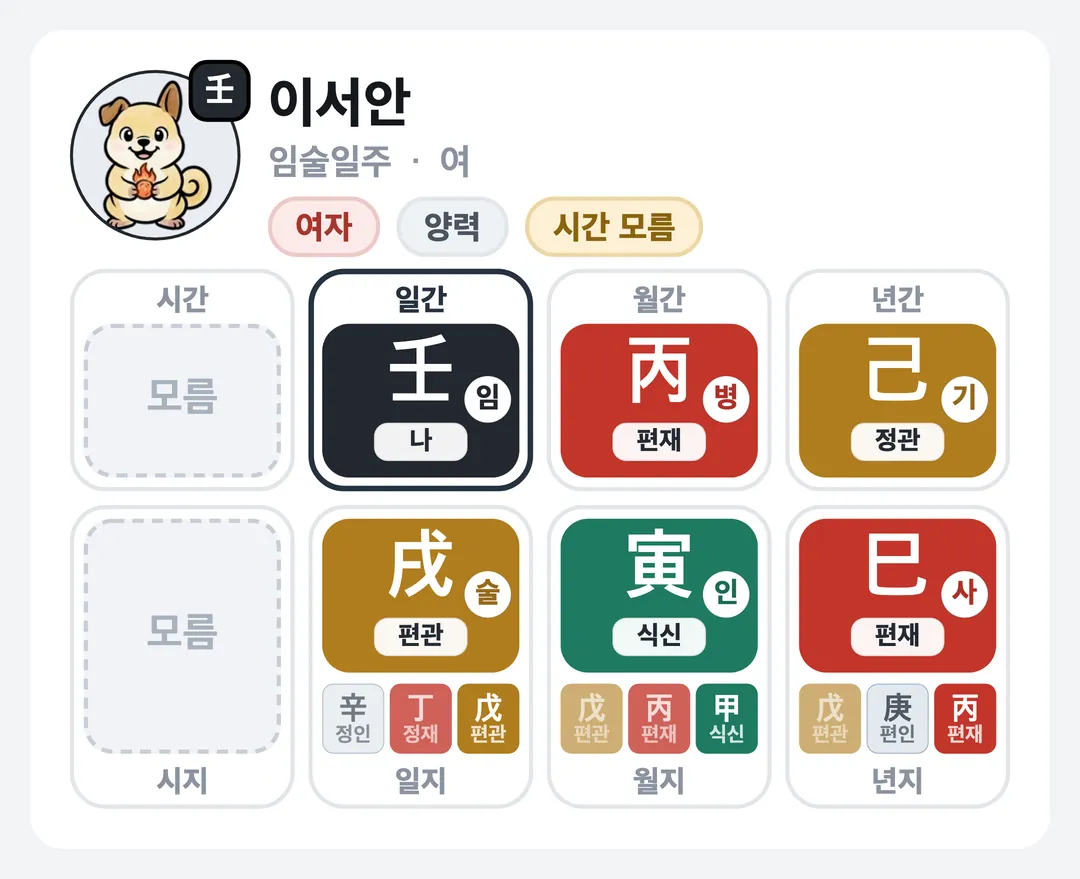 이서안 사주 원국 — 임술일주