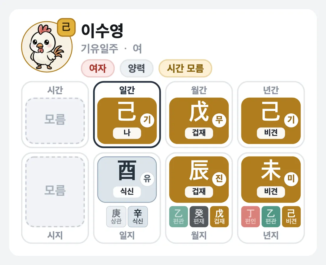 이수영 사주 원국 — 기유일주