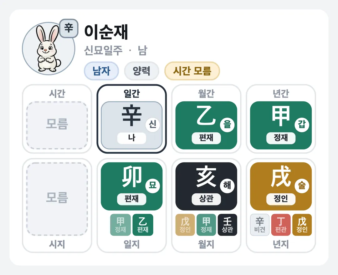 이순재 사주 원국 — 신묘일주