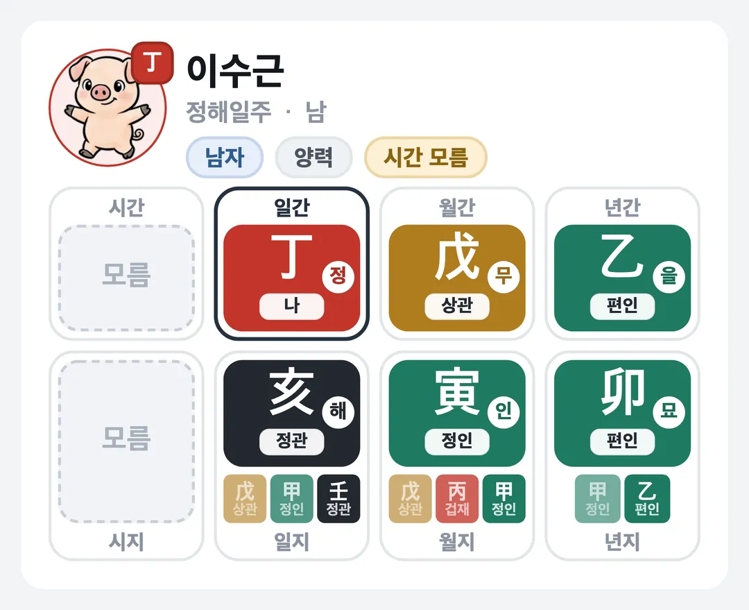 이수근 사주 원국 — 정해일주