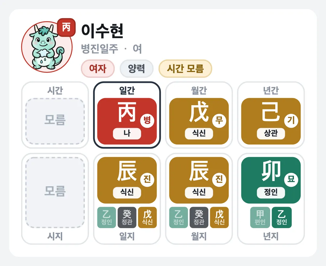 이수현 사주 원국 — 병진일주