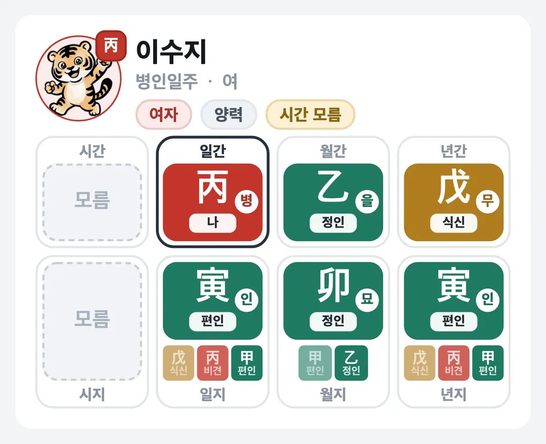 이수지 사주 원국 — 병인일주