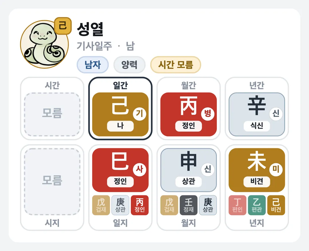 성열 사주 원국 — 기사일주