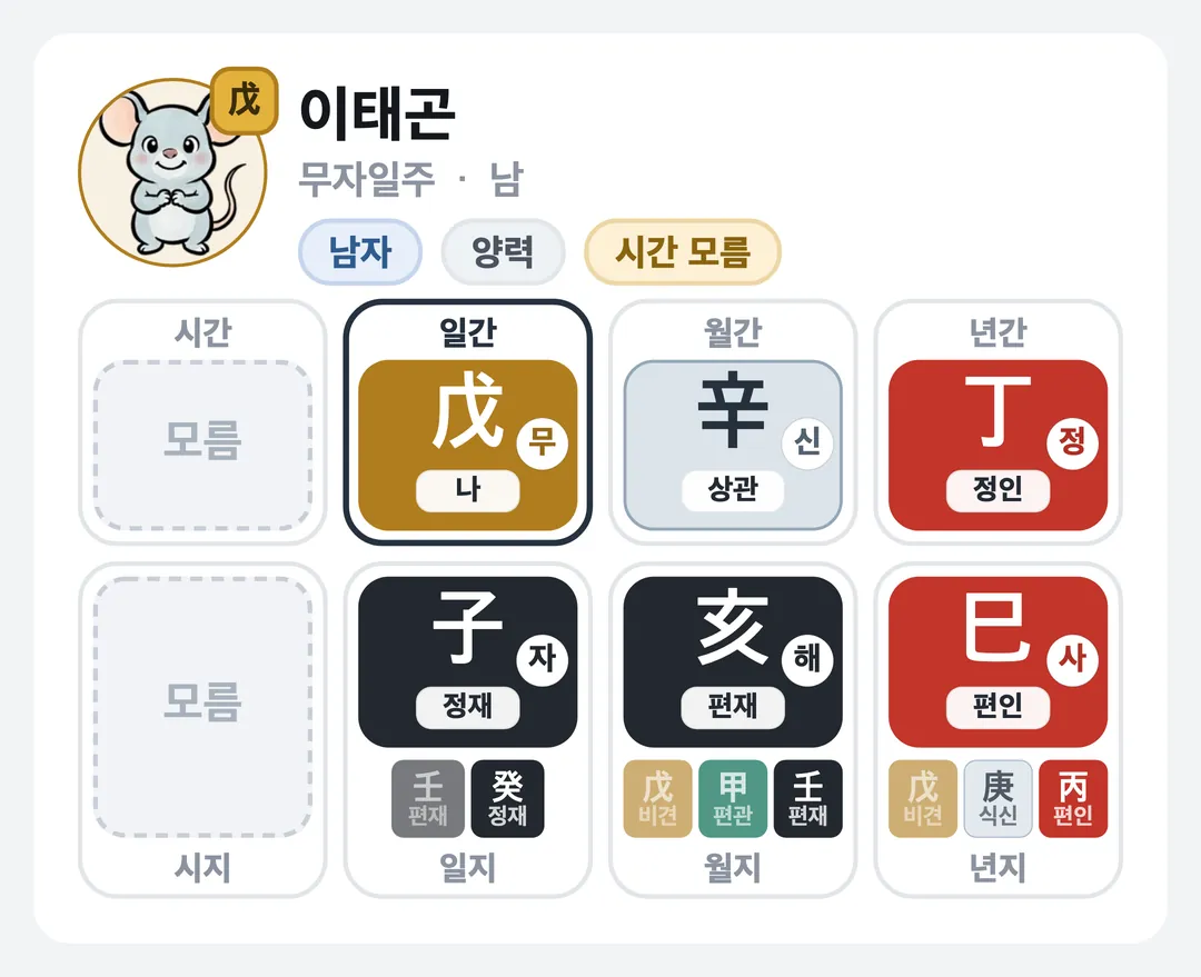이태곤 사주 원국 — 무자일주