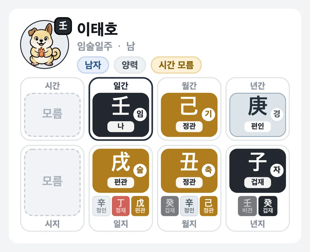 이태호 사주 원국 — 임술일주