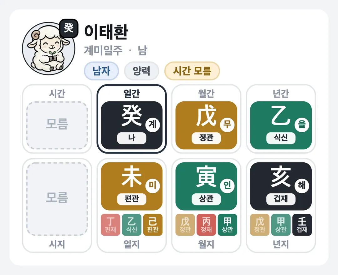 이태환 사주 원국 — 계미일주