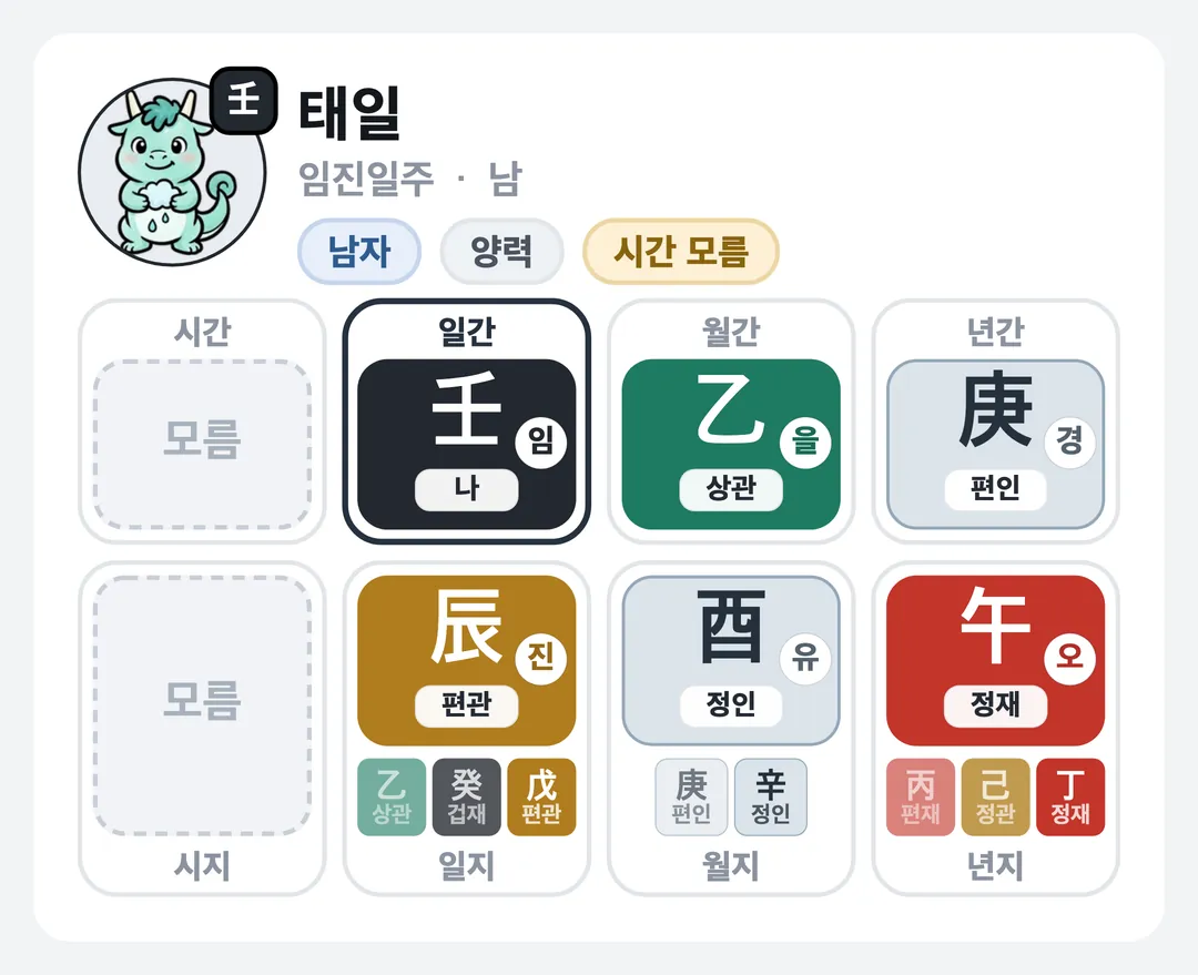 태일 사주 원국 — 임진일주