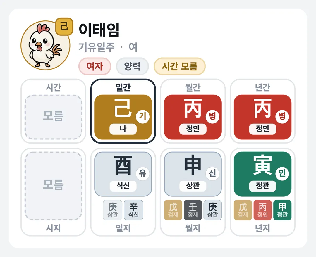 이태임 사주 원국 — 기유일주
