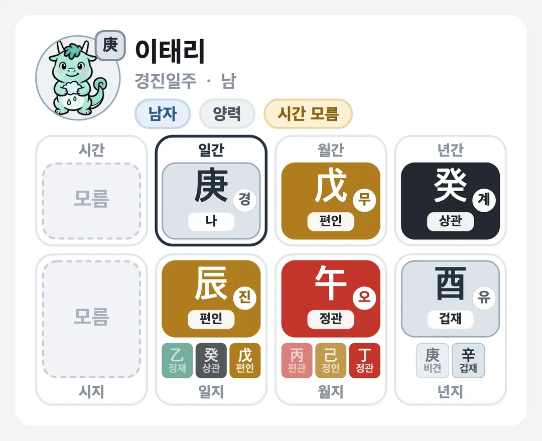 이태리 사주 원국 — 경진일주