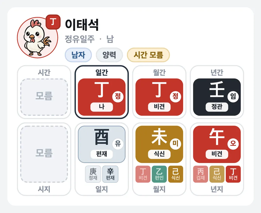 이태석 사주 원국 — 정유일주