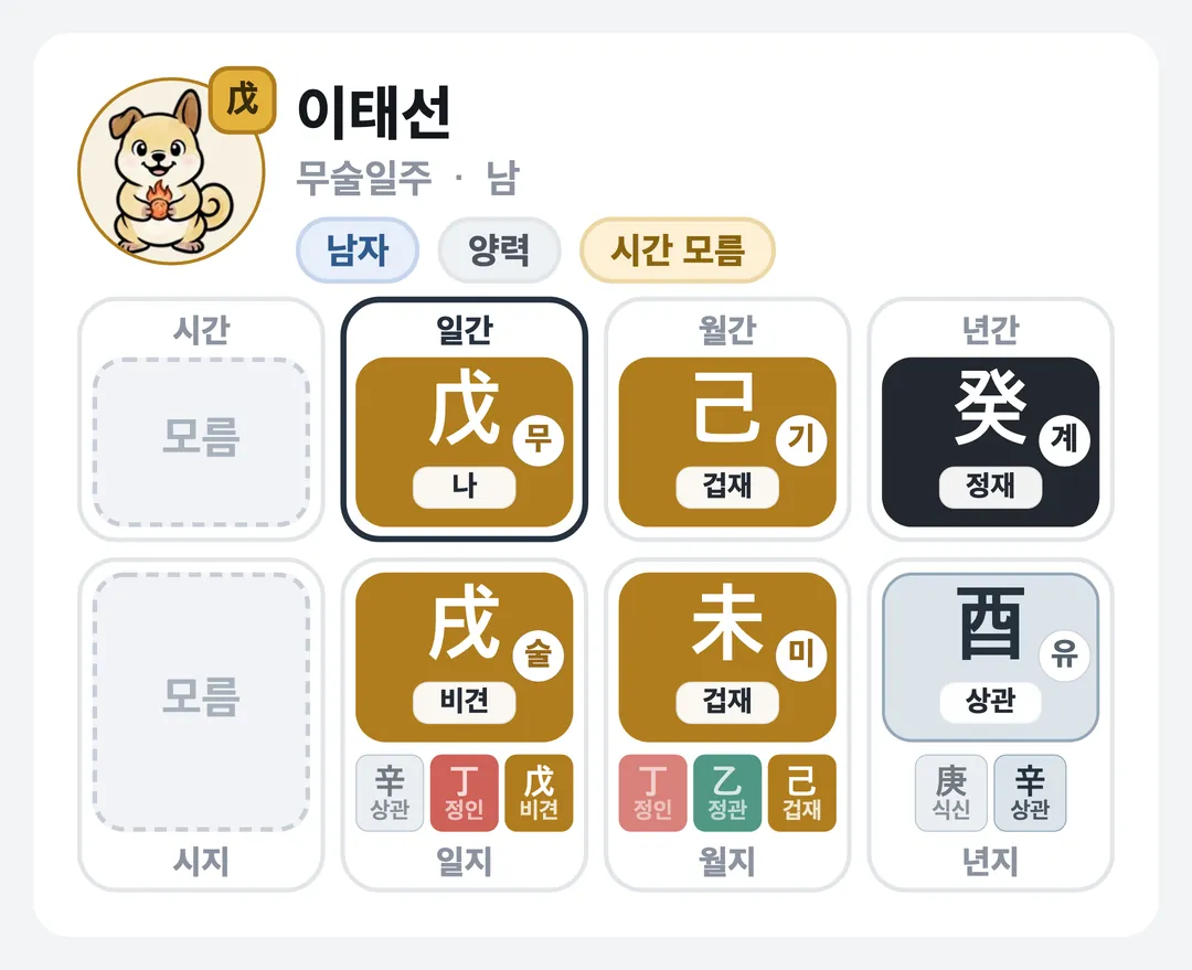 이태선 사주 원국 — 무술일주