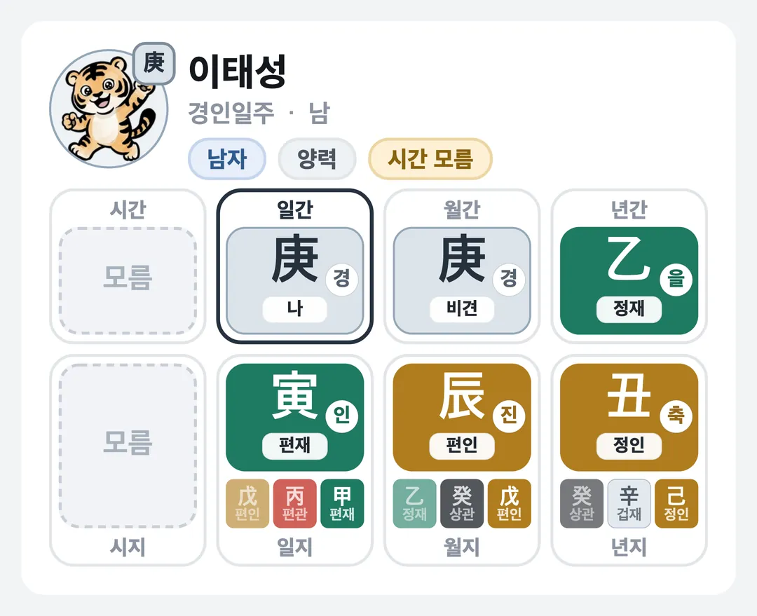 이태성 사주 원국 — 경인일주