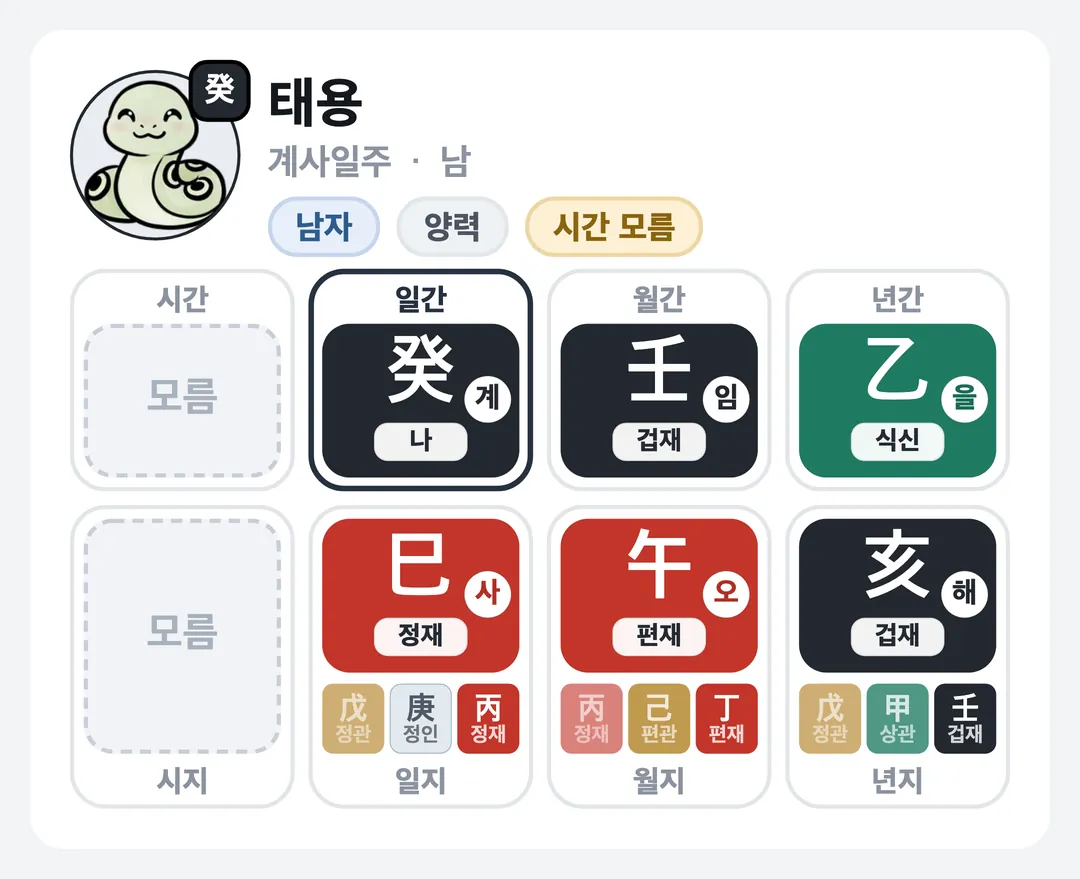 태용 사주 원국 — 계사일주