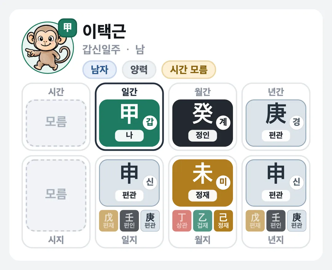 이택근 사주 원국 — 갑신일주
