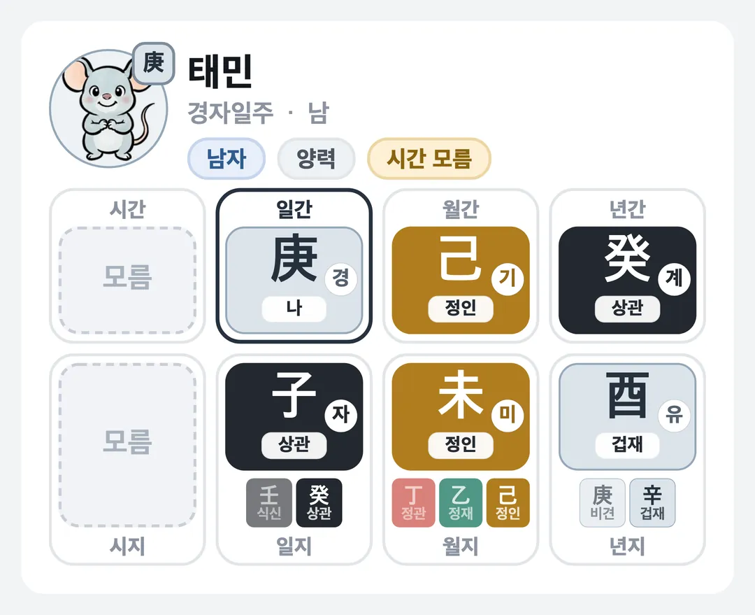 태민 사주 원국 — 경자일주