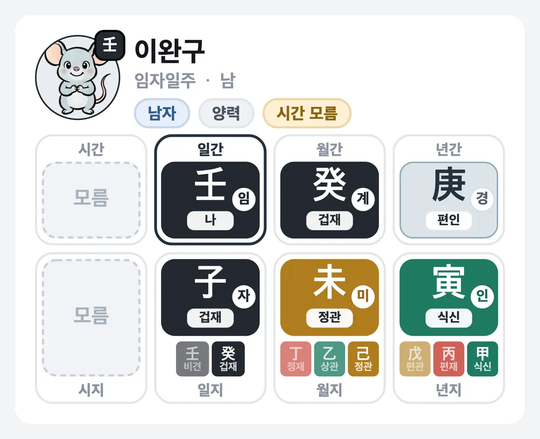 이완구 사주 원국 — 임자일주