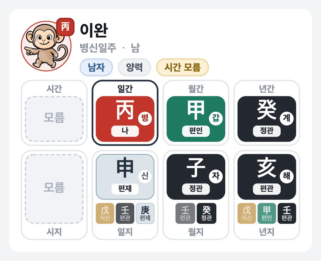 이완 사주 원국 — 병신일주